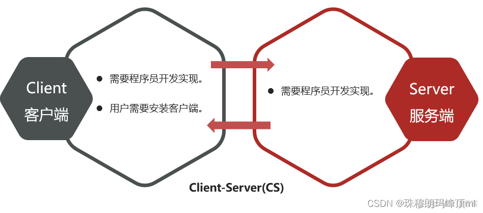 java如何快速知道某个ip是否在线 java如何判断ip 端口通信正常_开发语言