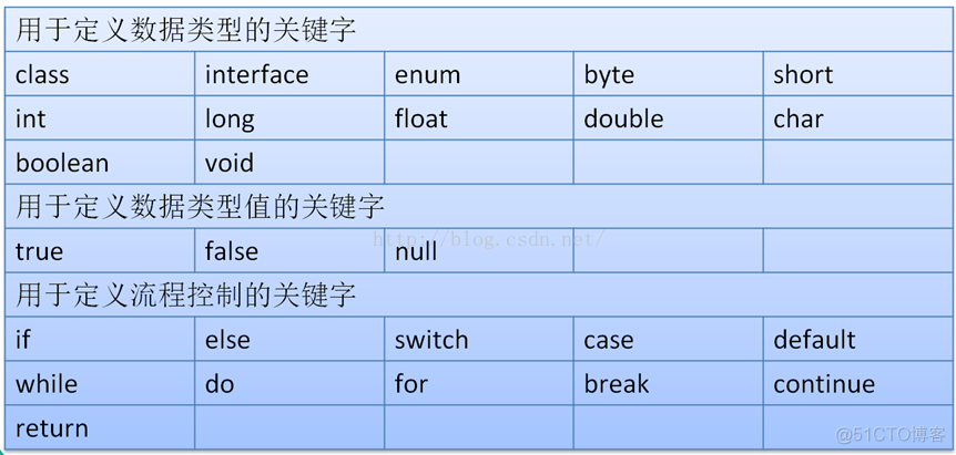 java 怎么给字符串前后加东西 java给字符串设置上标_数据类型