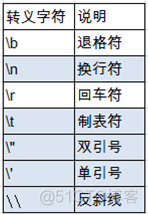 java 怎么给字符串前后加东西 java给字符串设置上标_Java_06