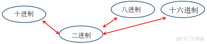 java 怎么给字符串前后加东西 java给字符串设置上标_数据类型_08