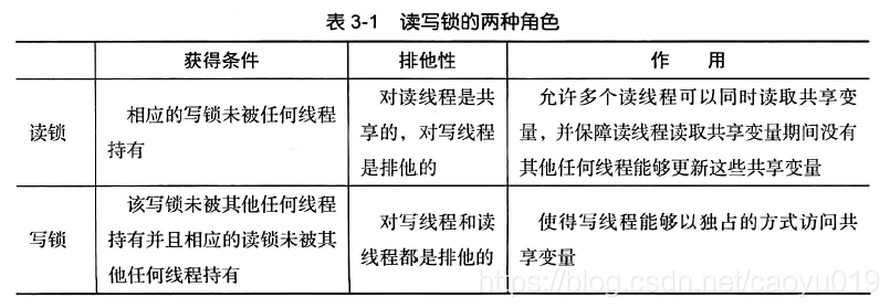 java 线程锁 写文件 java线程锁的作用_可见性