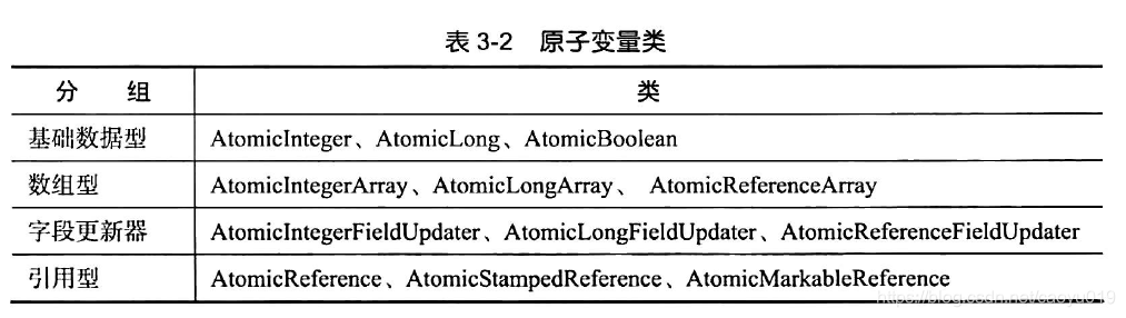 java 线程锁 写文件 java线程锁的作用_可见性_03