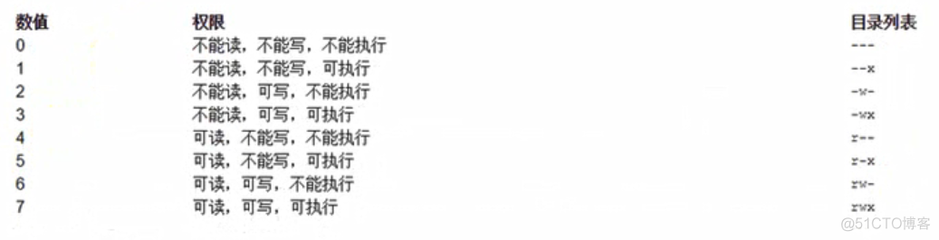centos7 给文件夹只读权限 centos文件读写权限_centos7 给文件夹只读权限_08