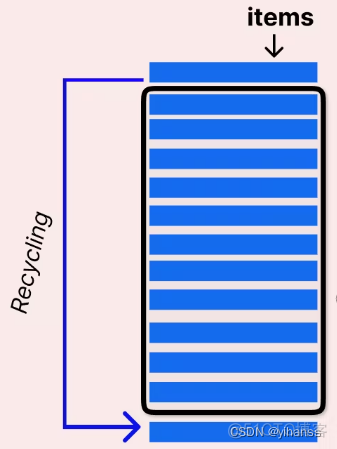 android RecyclerView 设置header android recyclerview动态添加item_数据