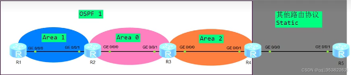 OSPF中的LSDB ospf的lsa_链路