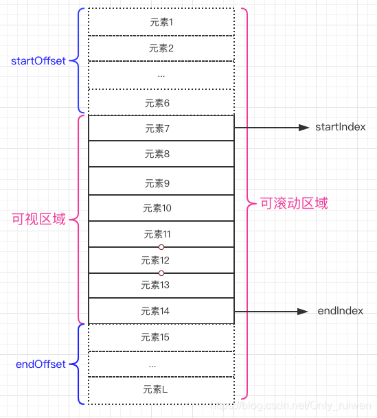 vue3 表格虚拟化插件 vue虚拟列表_Math