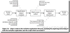 wxpython 确认提交 wxpython教程_App_02