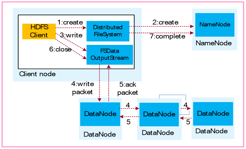 sqoop和hdfs的版本 hdfs oss_sqoop和hdfs的版本_02