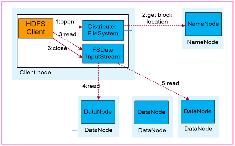 sqoop和hdfs的版本 hdfs oss_sqoop和hdfs的版本_03