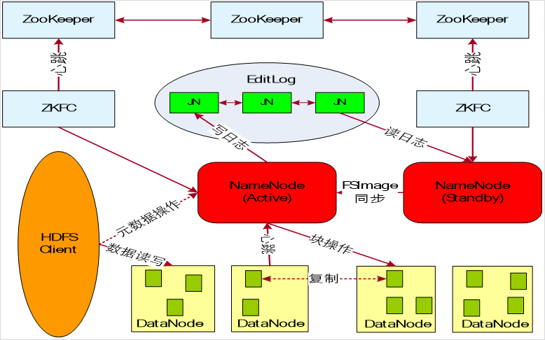 sqoop和hdfs的版本 hdfs oss_HDFS_05