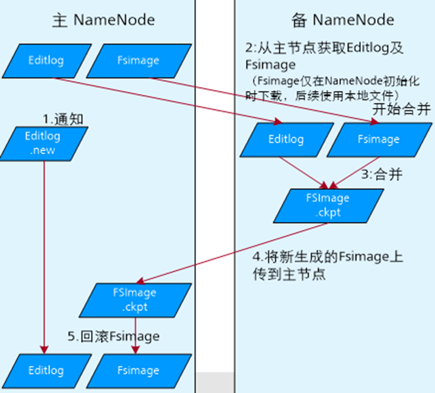 sqoop和hdfs的版本 hdfs oss_java_06