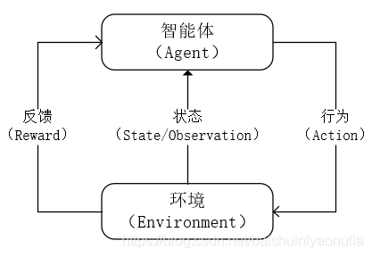 rl_games rl_games教程_强化学习_18