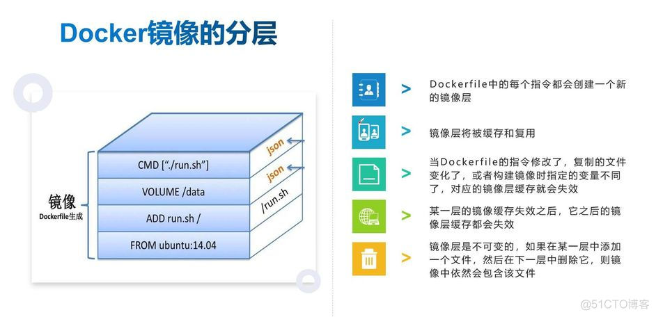 rancher docker关系 docker和rancher区别_ubuntu