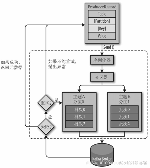 java kafkaproducer 用户名密码 kafka java客户端_客户端