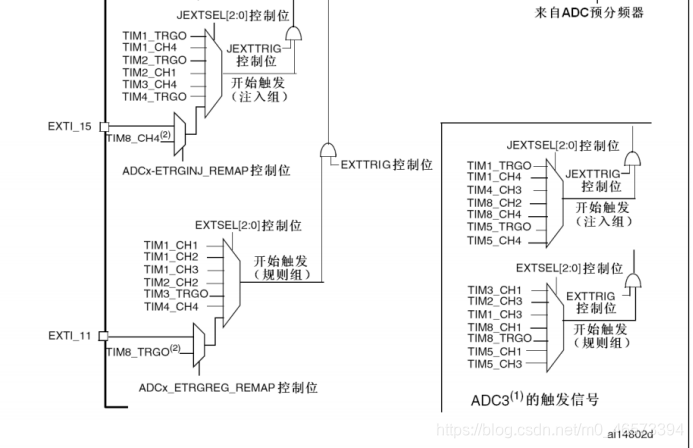 adc0832流程图图片