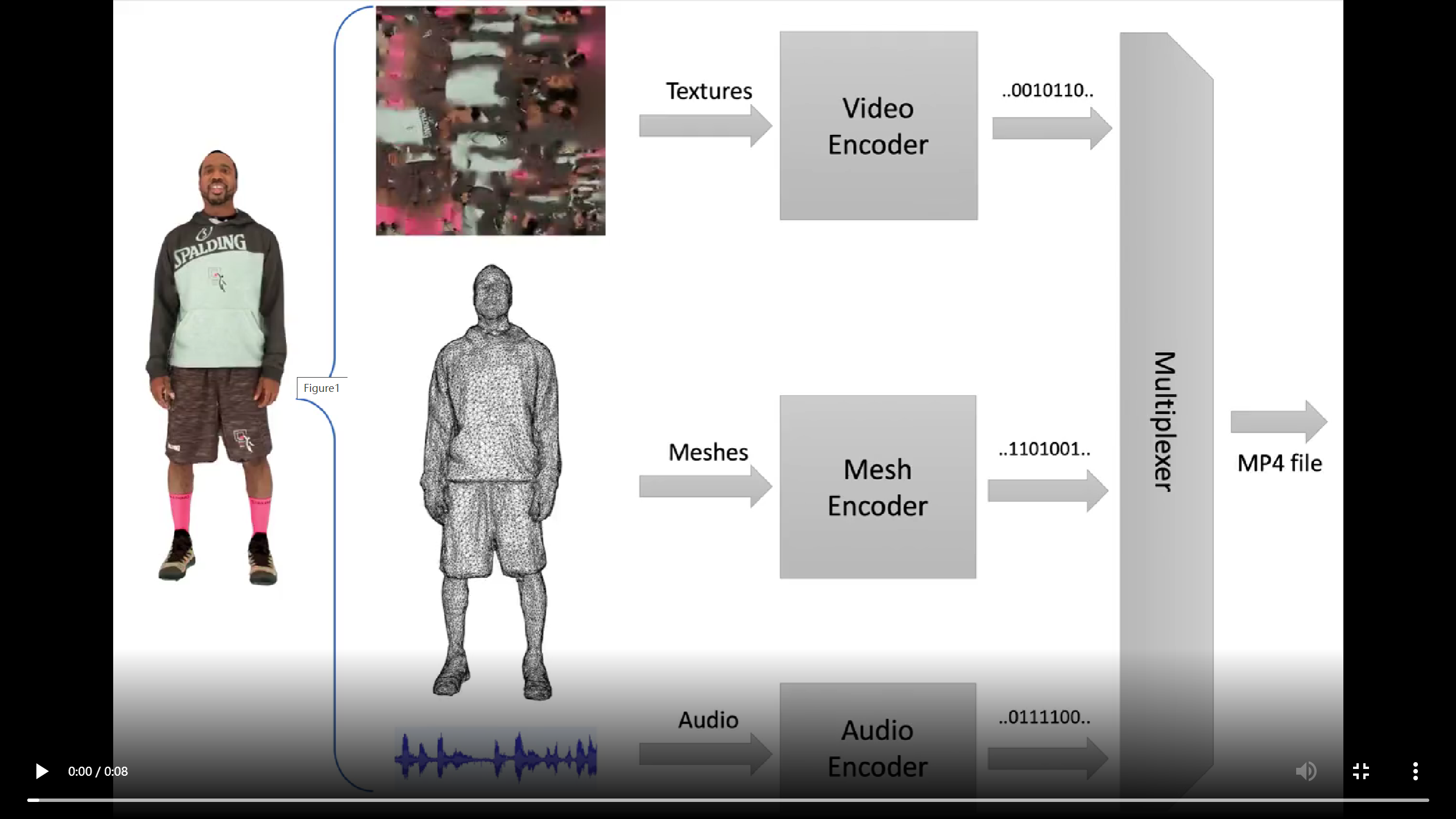 Rk的 VR架构 vr框架_全景视频_03