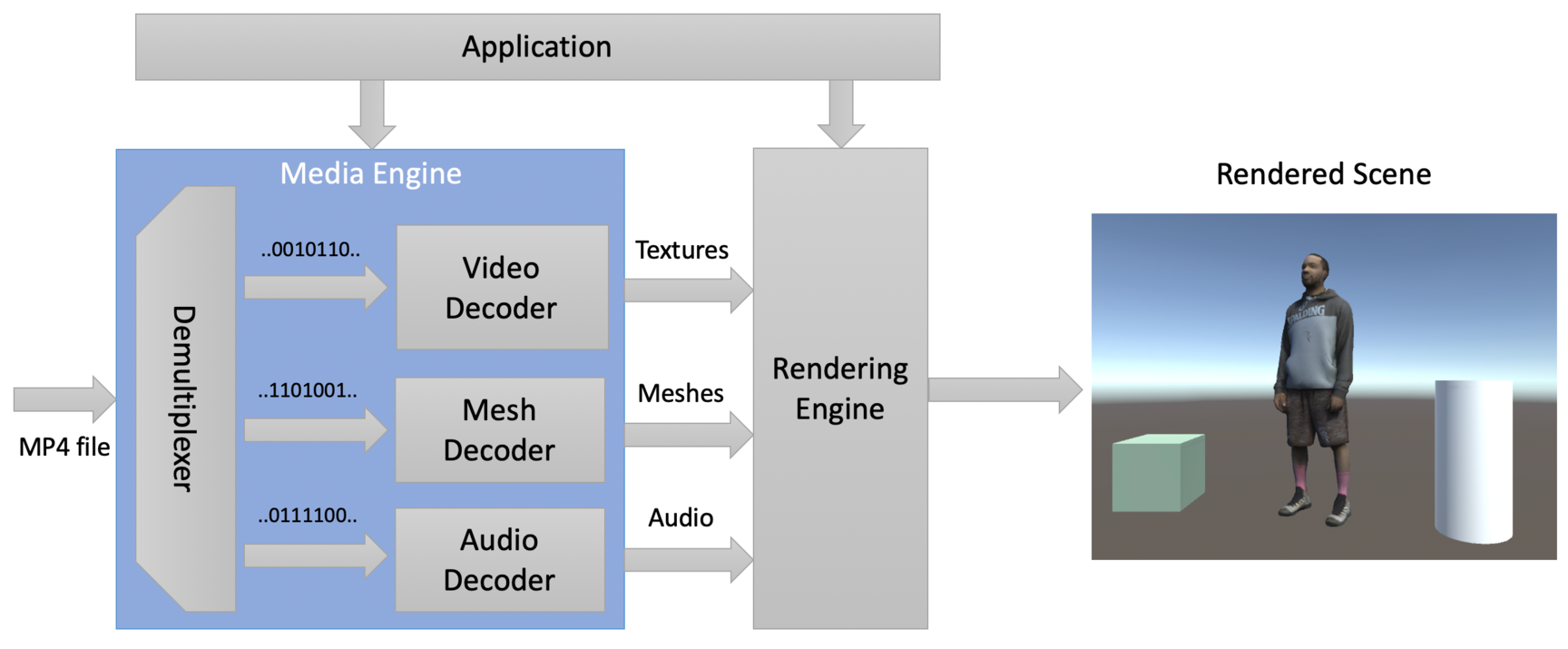 Rk的 VR架构 vr框架_Rk的 VR架构_04