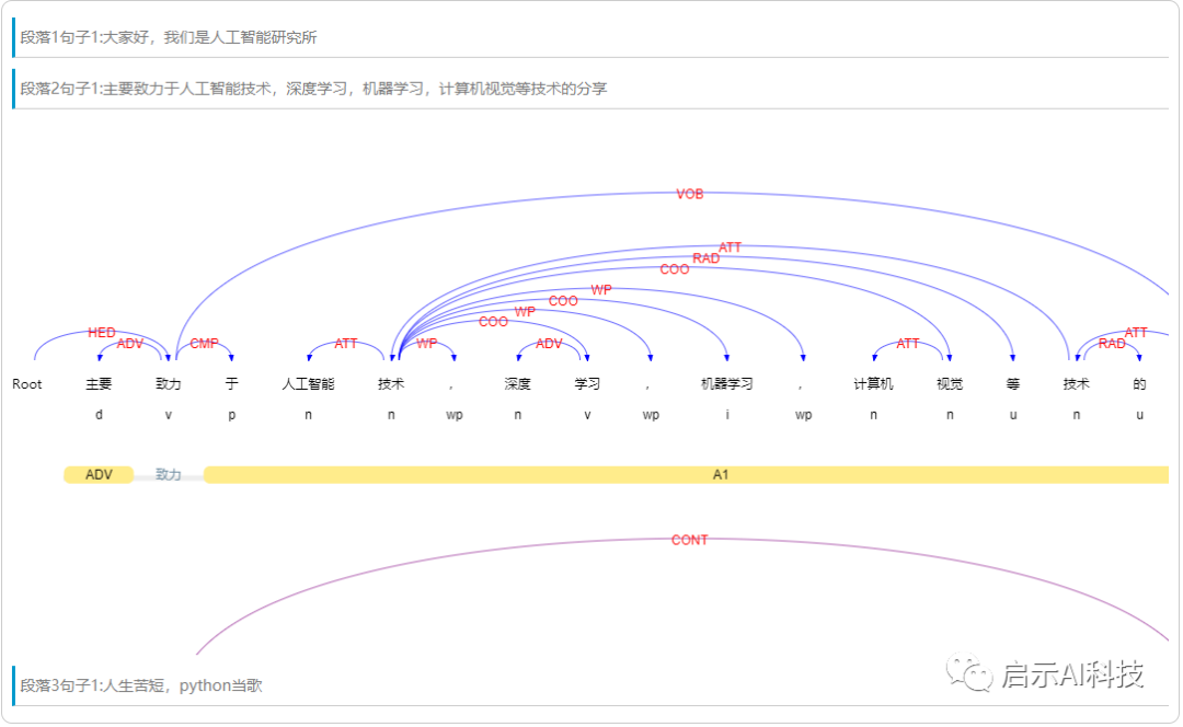 HanLP和jieba哪个好用 hanlp jieba_中文分词_10