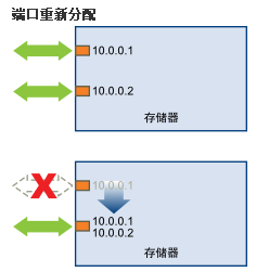 ESXI ETC目录 esxi存储多路径_存储系统_04