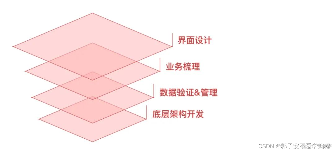 权限系统springboot 权限系统产品设计_产品设计