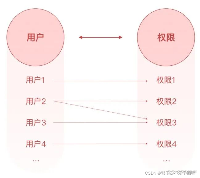 权限系统springboot 权限系统产品设计_权限设计_03