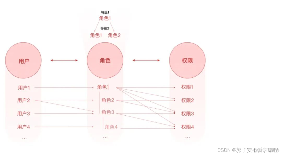 权限系统springboot 权限系统产品设计_权限系统_05