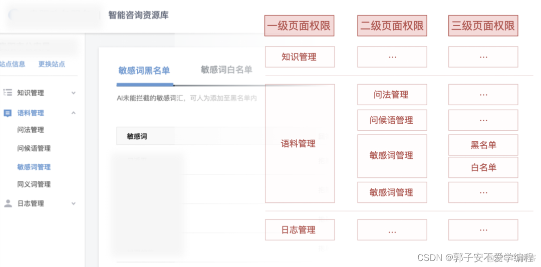 权限系统springboot 权限系统产品设计_权限设计_10