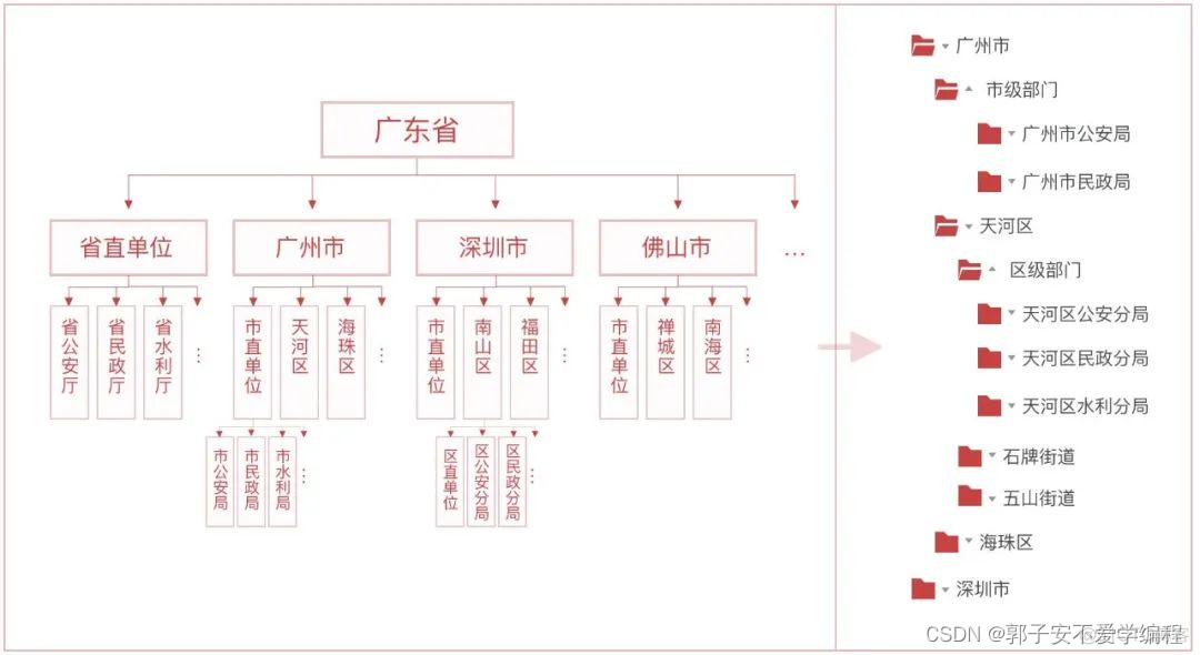 权限系统springboot 权限系统产品设计_权限系统springboot_14