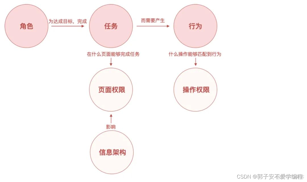 权限系统springboot 权限系统产品设计_权限系统_16