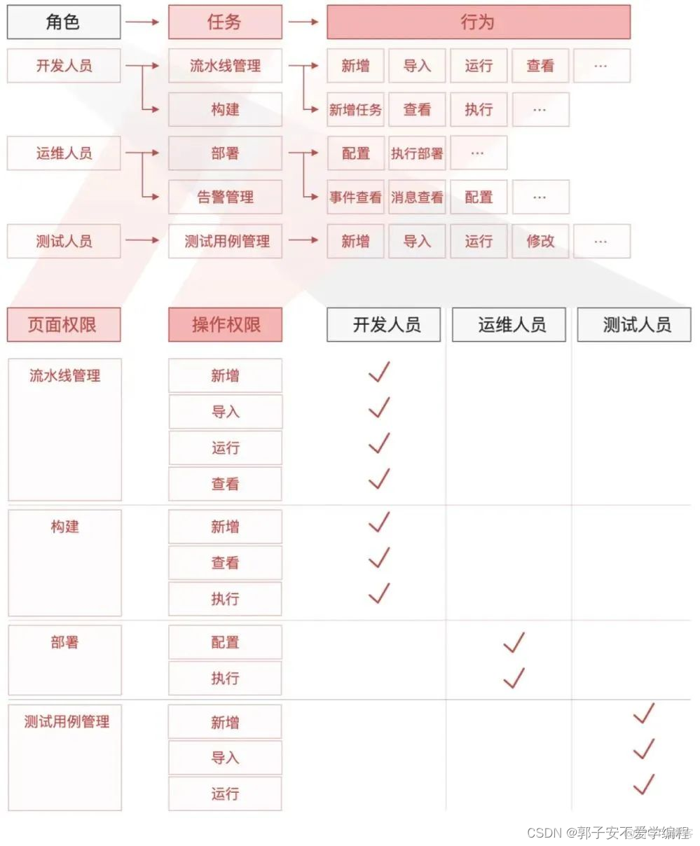 权限系统springboot 权限系统产品设计_权限系统springboot_17