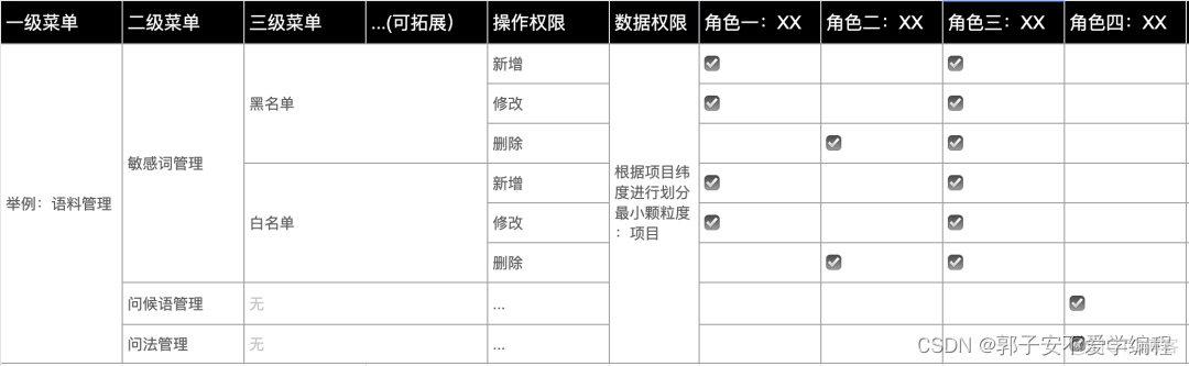 权限系统springboot 权限系统产品设计_数据_18