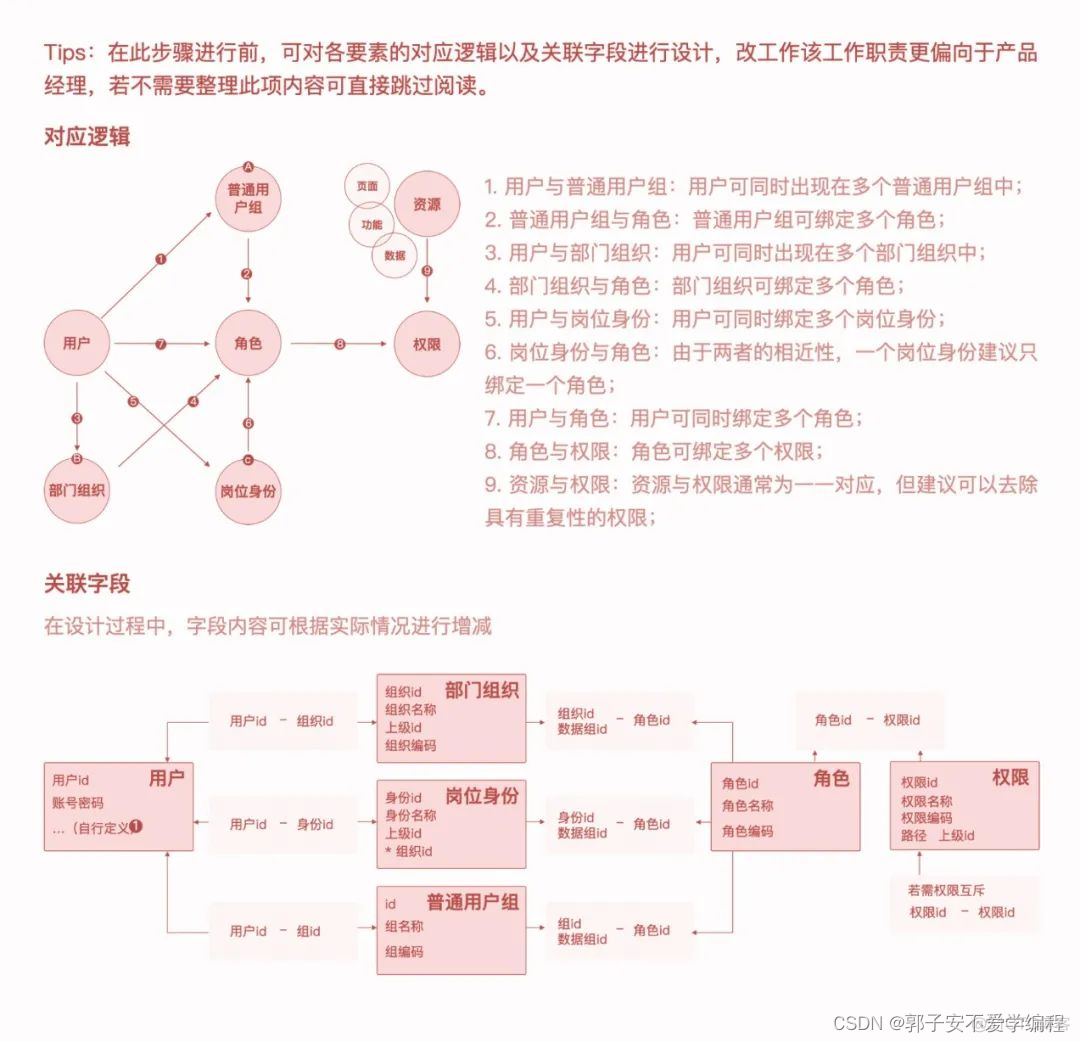 权限系统springboot 权限系统产品设计_数据_19