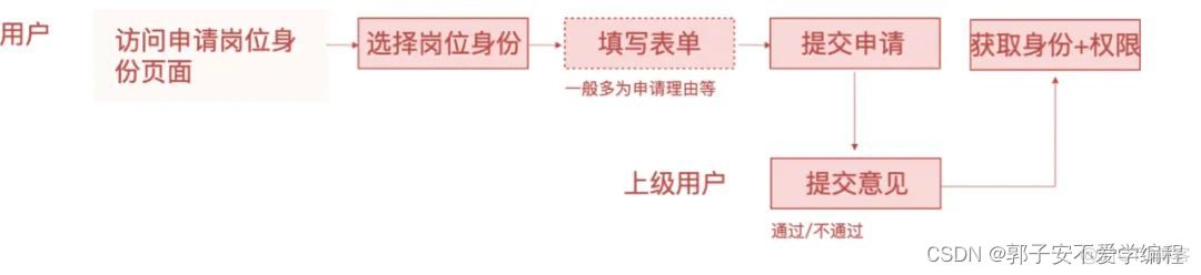 权限系统springboot 权限系统产品设计_数据_23