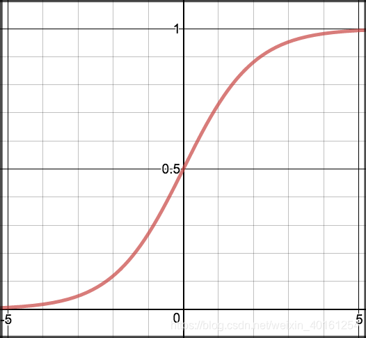 r中logistic回归中连续变量怎么定义 logistic回归分析连续变量_统计学习_09