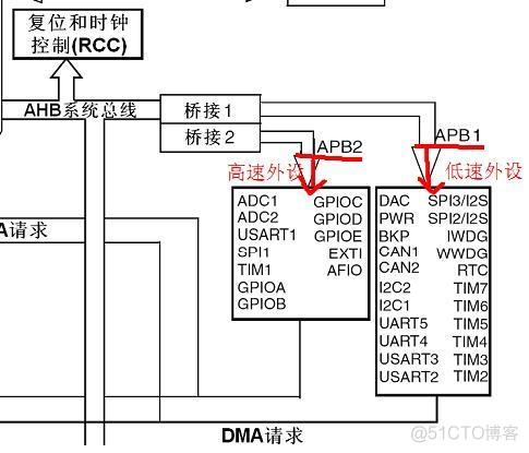 cubemx 定时器配置 定时器如何配置_寄存器_02