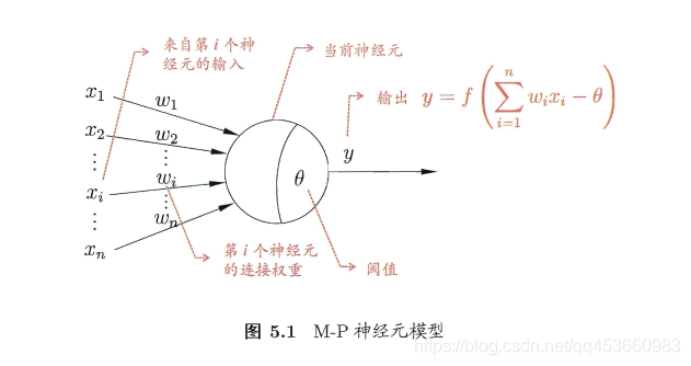 神经元与神经网络 神经元网络学说_权重_02