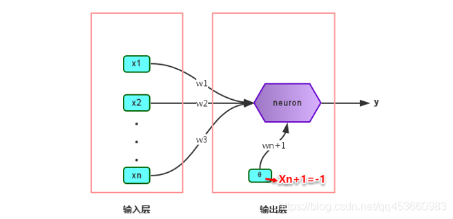 神经元与神经网络 神经元网络学说_神经元与神经网络_10