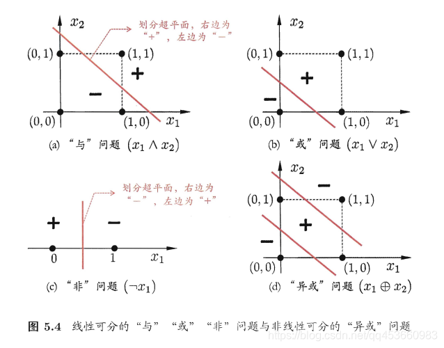 神经元与神经网络 神经元网络学说_神经网络_11