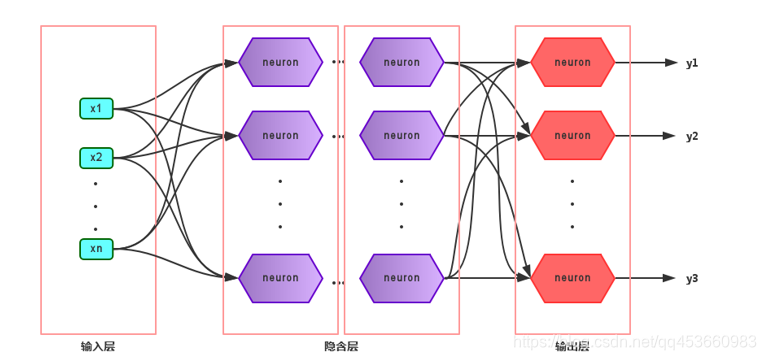 神经元与神经网络 神经元网络学说_神经网络_12