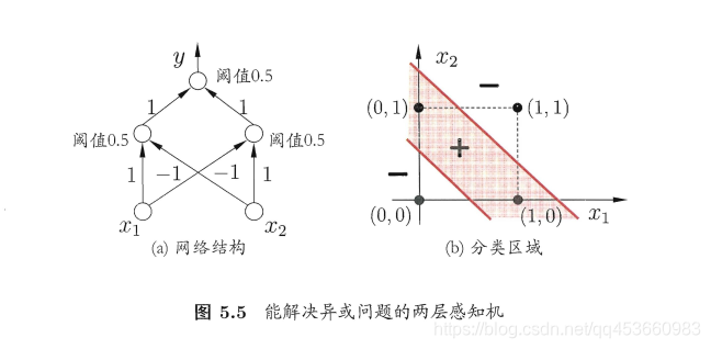 神经元与神经网络 神经元网络学说_权重_13