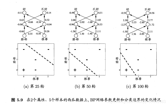 神经元与神经网络 神经元网络学说_感知机_24