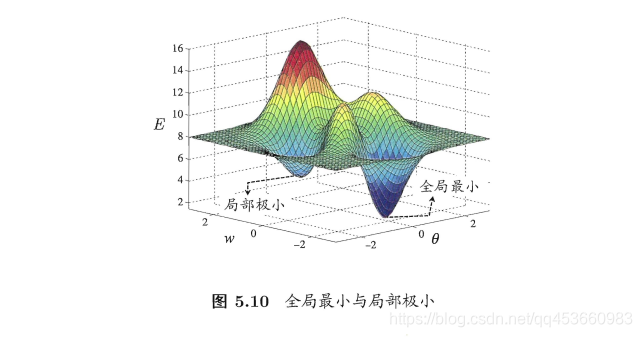 神经元与神经网络 神经元网络学说_神经元与神经网络_27