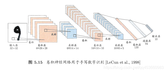 神经元与神经网络 神经元网络学说_神经网络_28