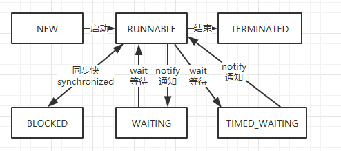 java大数据高并发面试题 数据高并发的面试题_后端