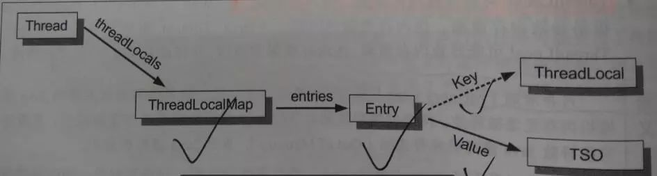 java大数据高并发面试题 数据高并发的面试题_java_02