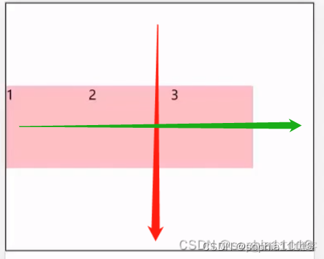 android开发用flex布局 实现flex布局_css_08