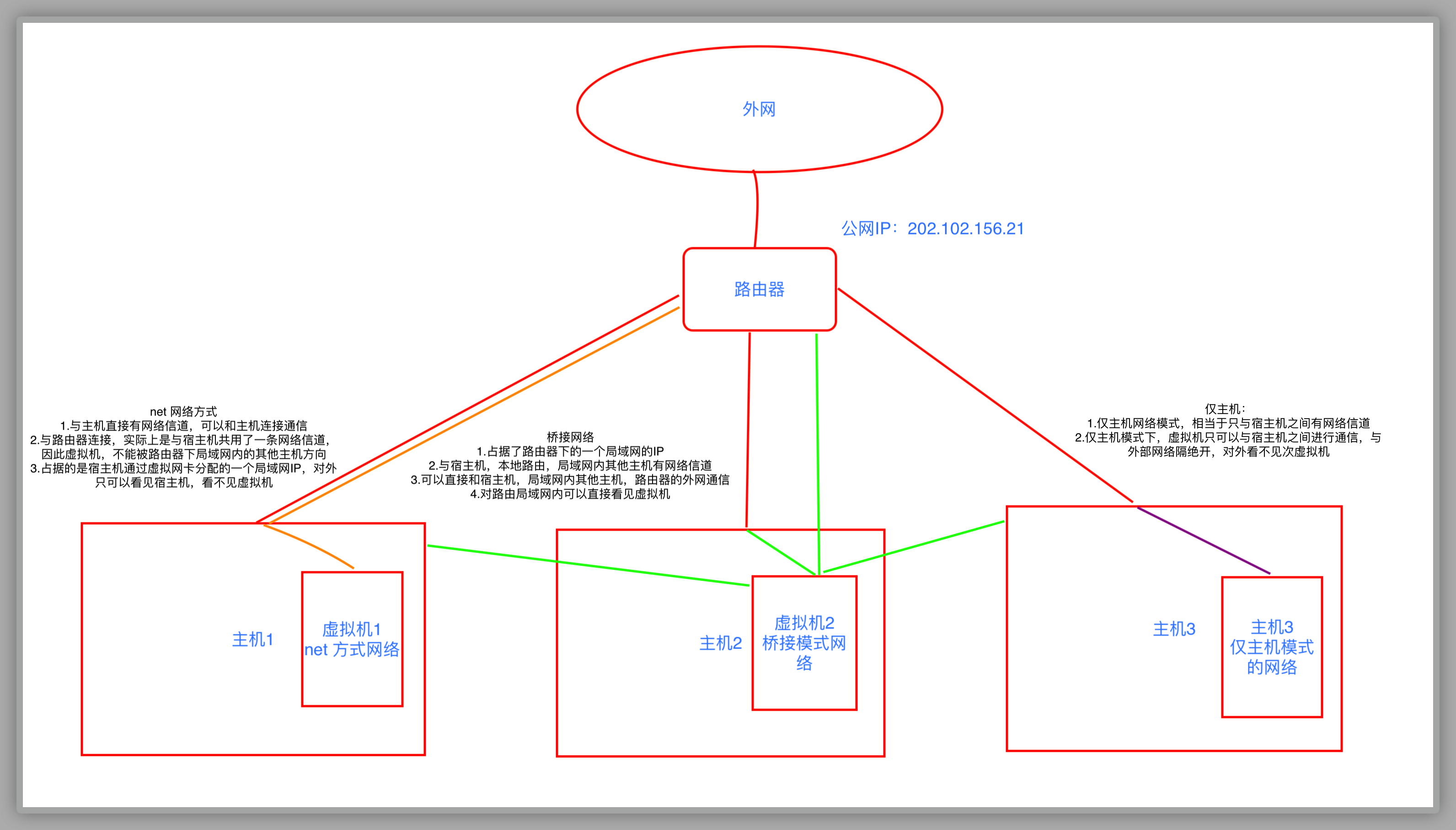 1型虚拟化和2型虚拟化什么意思 二型虚拟化_网络