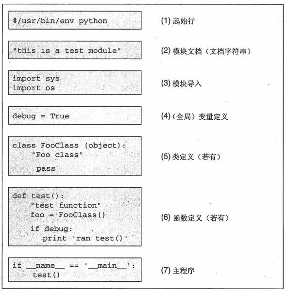 python 图像 骨架 细化 算法 python项目骨架_python 图像 骨架 细化 算法_03