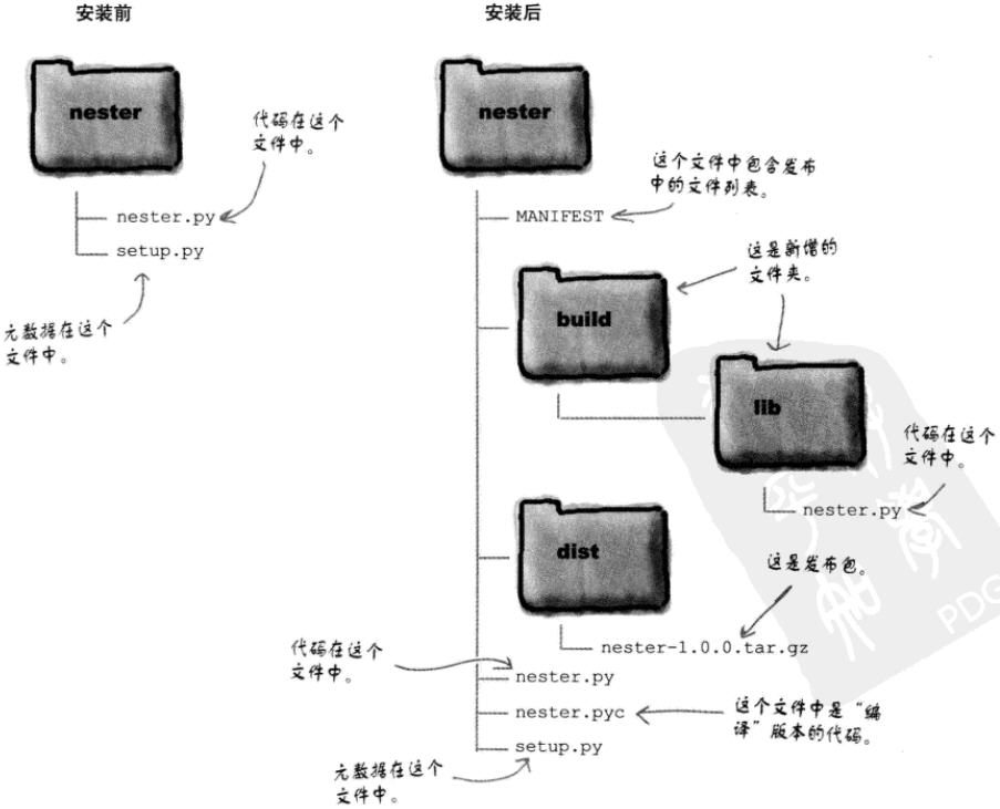 python 图像 骨架 细化 算法 python项目骨架_python_04