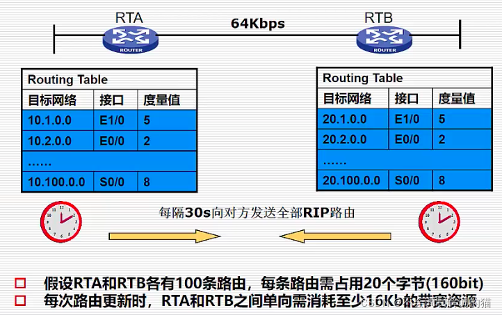 ospf设置网口优先级 ospf端口优先级_OSPF_03